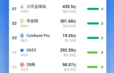 非小號行情區塊鏈app下載 非小號行情區塊鏈app安卓版下載v3.3.3