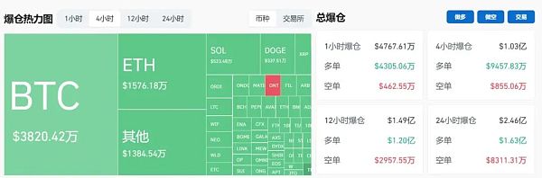加密市場(chǎng)以比特幣（BTC）暴跌行情迎接(減半),只是因?yàn)榈鼐墰_突嗎？BNB兩大利好即將來(lái)襲