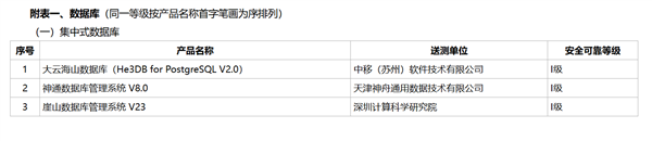 運(yùn)營(yíng)商首款！中國(guó)移動(dòng)自研數(shù)據(jù)庫(kù)通過(guò)安全可靠測(cè)評(píng) 適配國(guó)產(chǎn)芯片