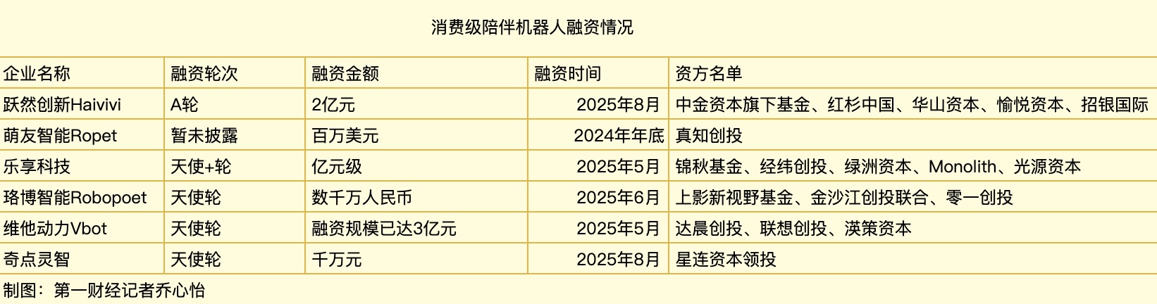 陪伴機器人，想做下一個泡泡瑪特