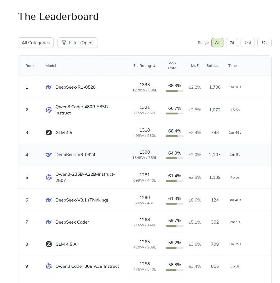 中國模型廠商開辟“開源戰場”，頂層設計再添一把火