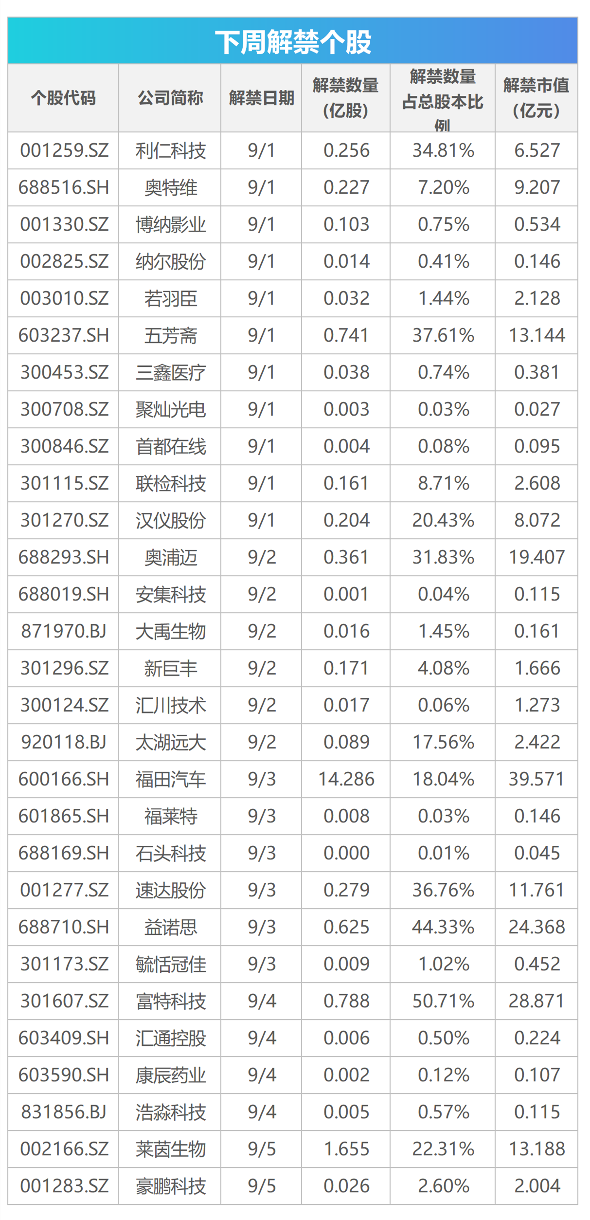 下周關注｜多個消費電子新品將發(fā)布，這些投資機會最靠譜