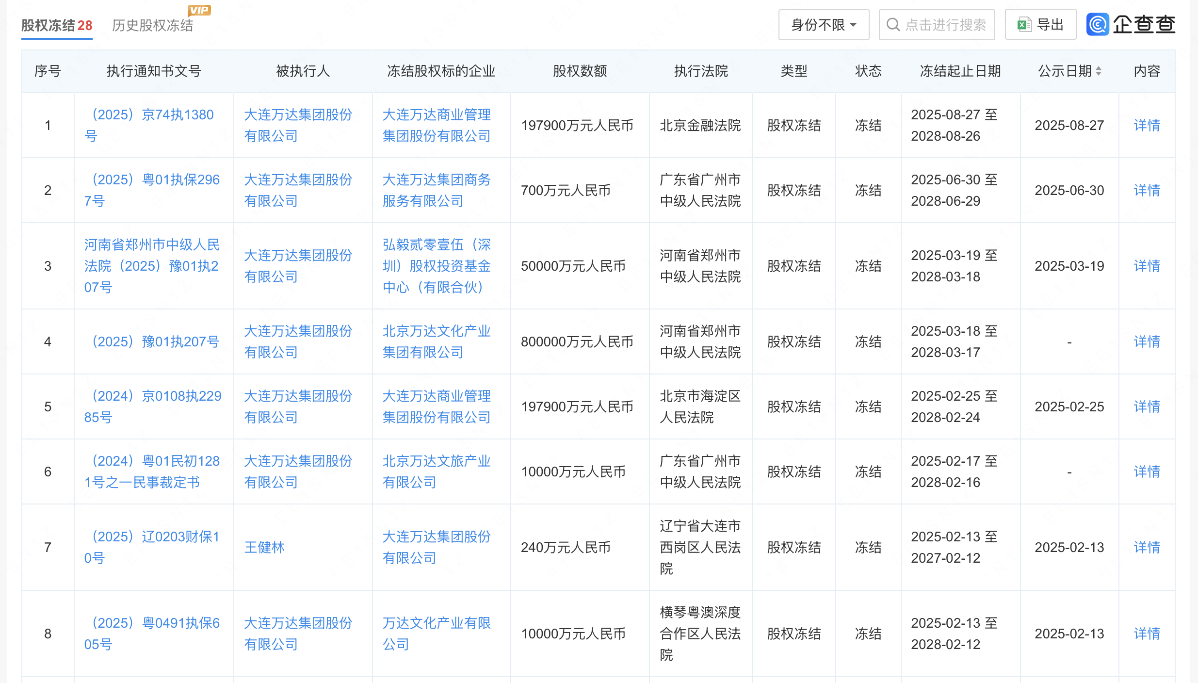20億！萬達(dá)再現(xiàn)大額股權(quán)凍結(jié)，王健林日前罕見現(xiàn)身