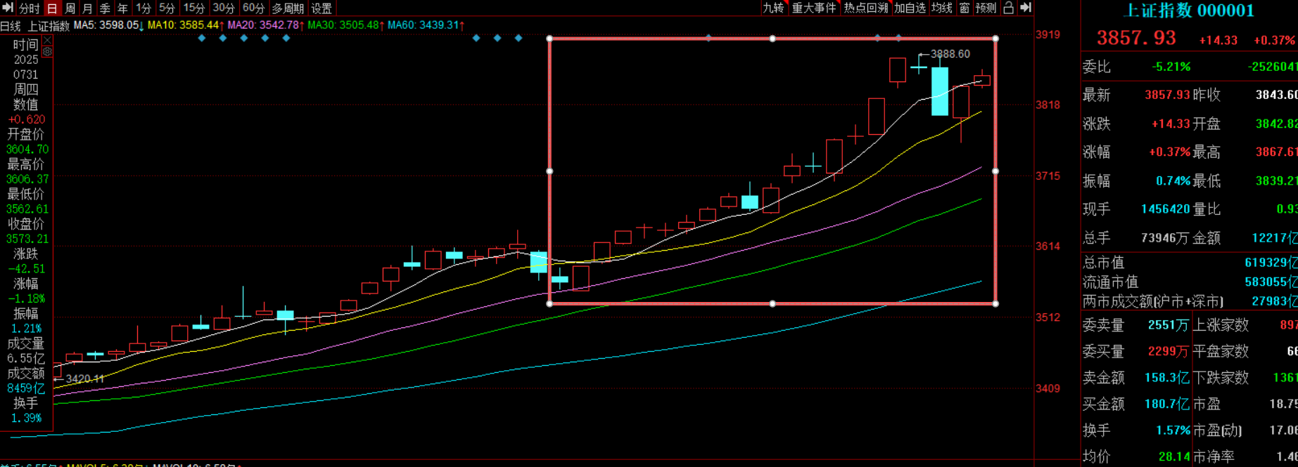 8月十大牛股出爐：戈碧迦逾155%漲幅問鼎榜首