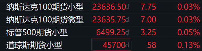 滾動更新丨美股三大指數小幅高開，熱門中概股漲跌互現