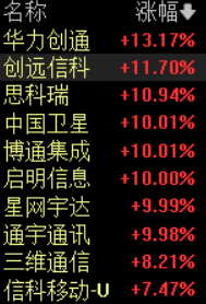 滾動更新丨A股三大指數集體低開；衛(wèi)星導航概念股走強