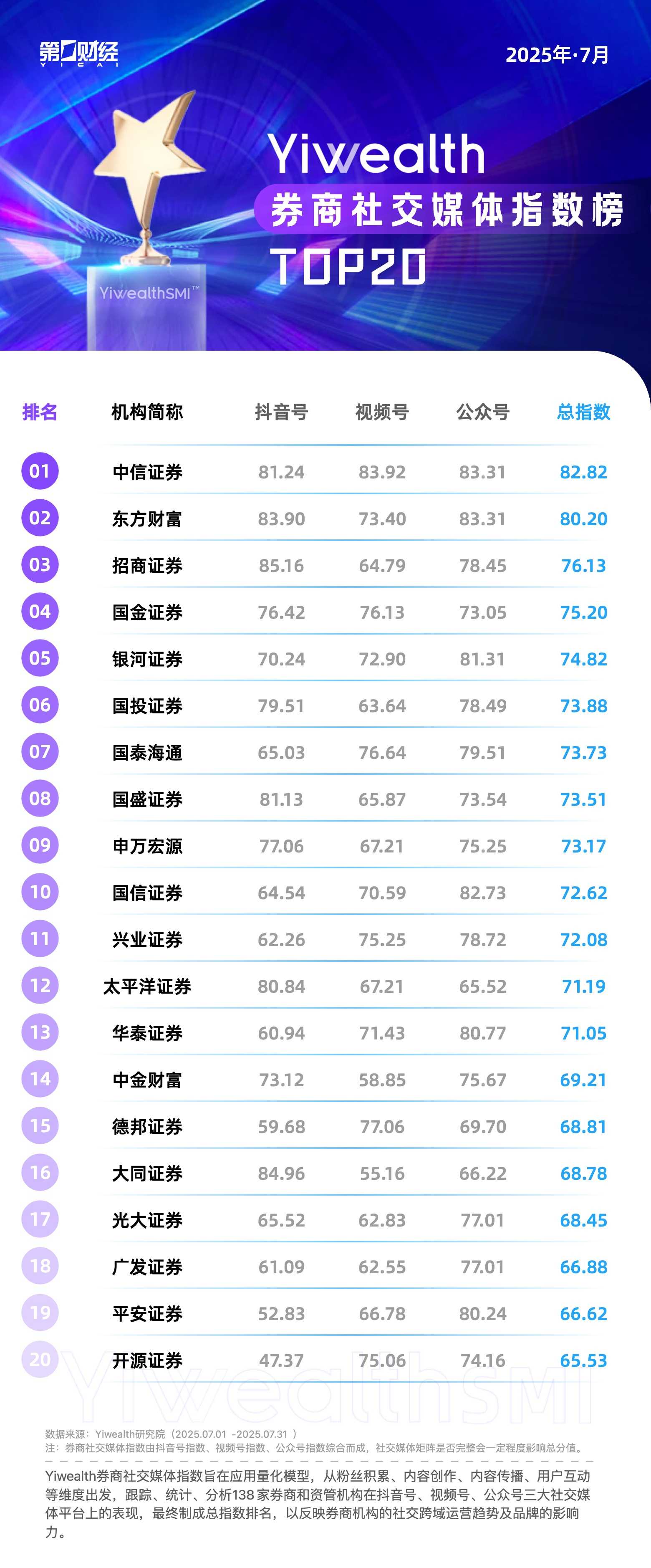 YiwealthSMI｜市場成交量破紀錄！高時效性行情內容受歡迎！
