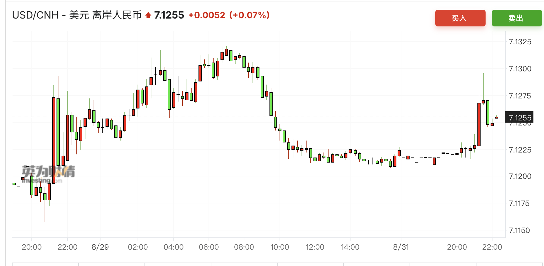 外資流入A股助漲人民幣，中間價發出年內最強音，破7不遠了？