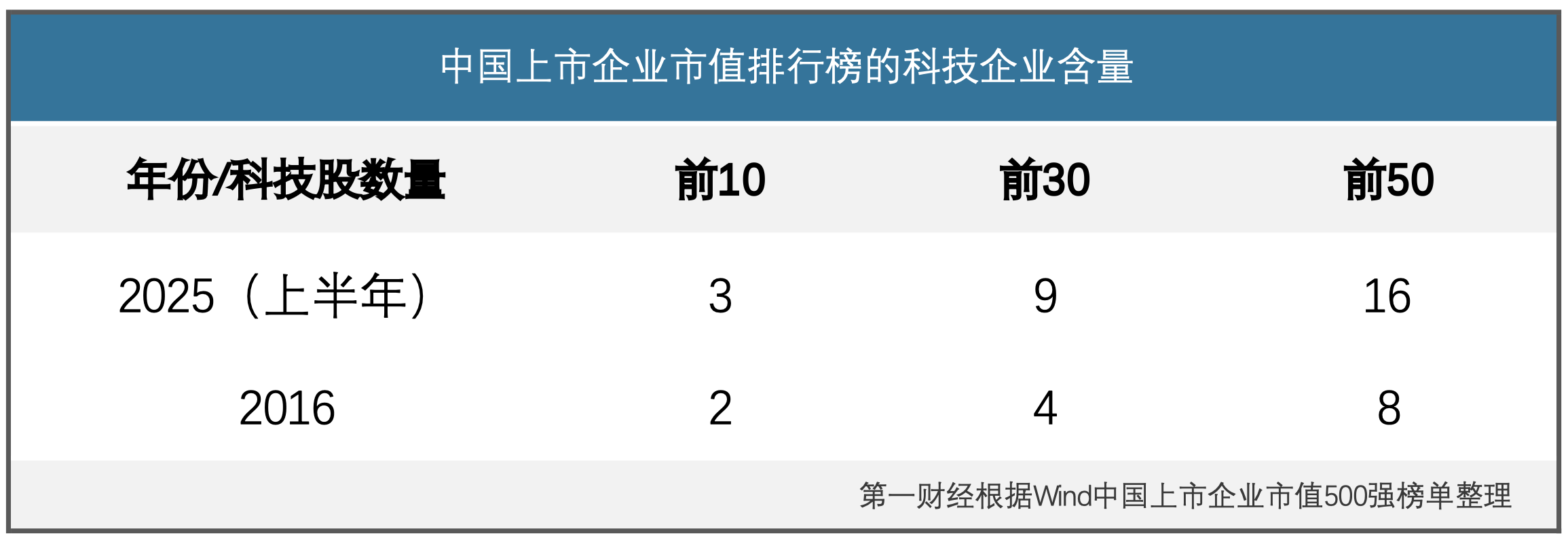科技股大漲：AI給經(jīng)濟注入硬核燃料