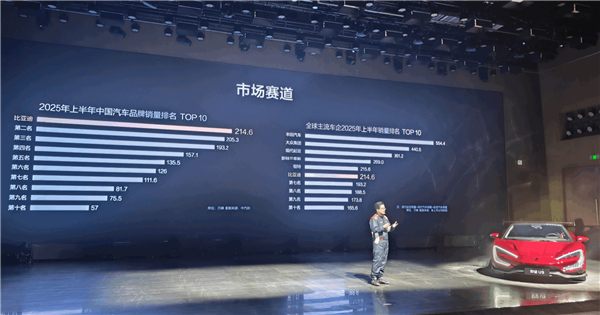 李云飛：比亞迪三年前在德國的月銷量不到100臺 甚至被嘲諷給中國品牌丟人