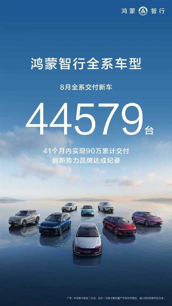 鴻蒙智行8月交付44579輛 累計交付破90萬輛創(chuàng)新勢力速度紀錄！