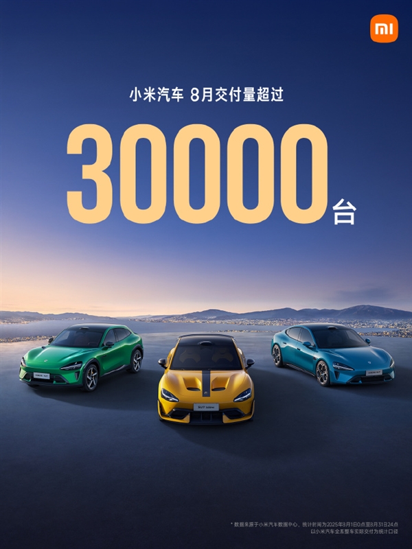 今年預計將盈利！小米汽車8月交付量超3萬臺 今年可能交付42萬輛超雷軍目標