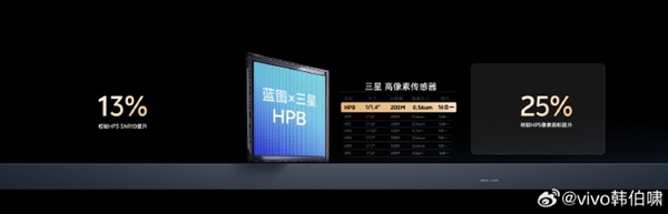 vivo X300官宣2億像素主攝 獨家定制 超越友商Pro級旗艦