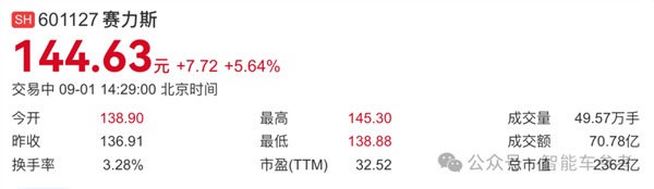 連賽力斯營收都下滑了