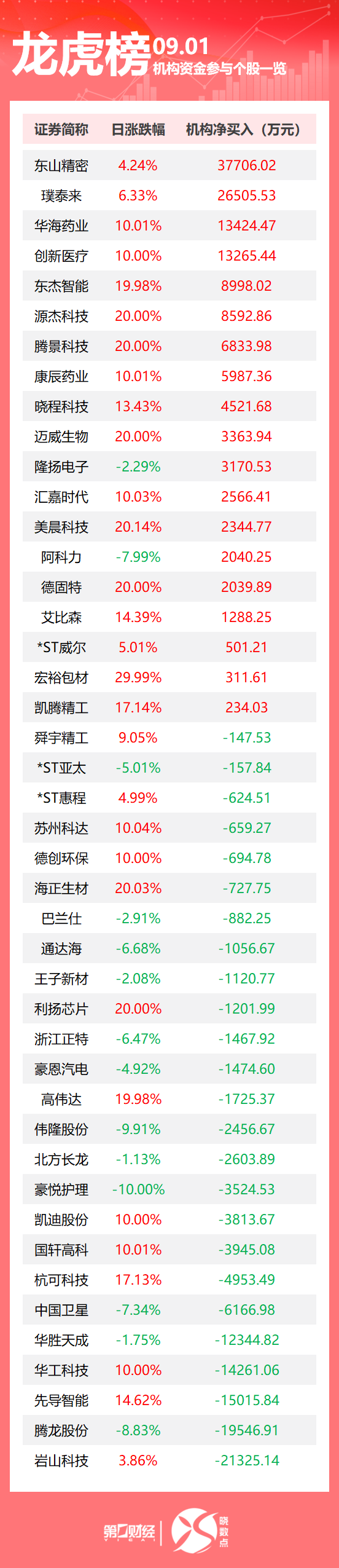 20省份、近8成統(tǒng)籌區(qū)實現(xiàn)生育津貼直接發(fā)放至個人；正式實施！AI生成內(nèi)容必須帶“身份證”；貝森特稱特朗普或在今秋宣布美國住房緊急狀態(tài)｜早報