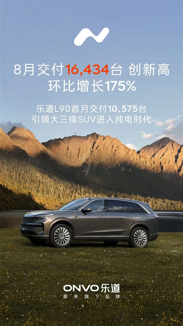 中國大三排SUV市場變天！樂道L90首月交付就破萬輛大關