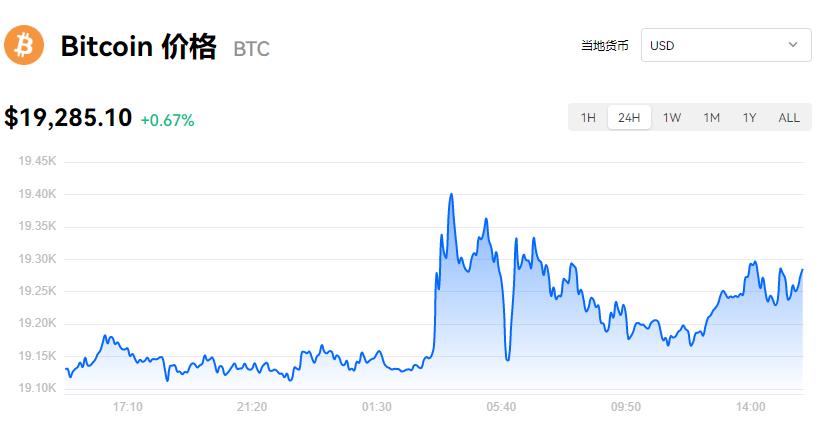 比特幣今天多少錢一枚？比特幣最新價(jià)格