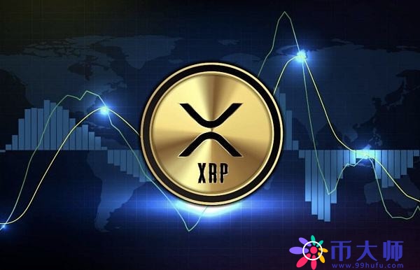 Shib歷史價格走勢圖（shib幣最新價格走勢圖）