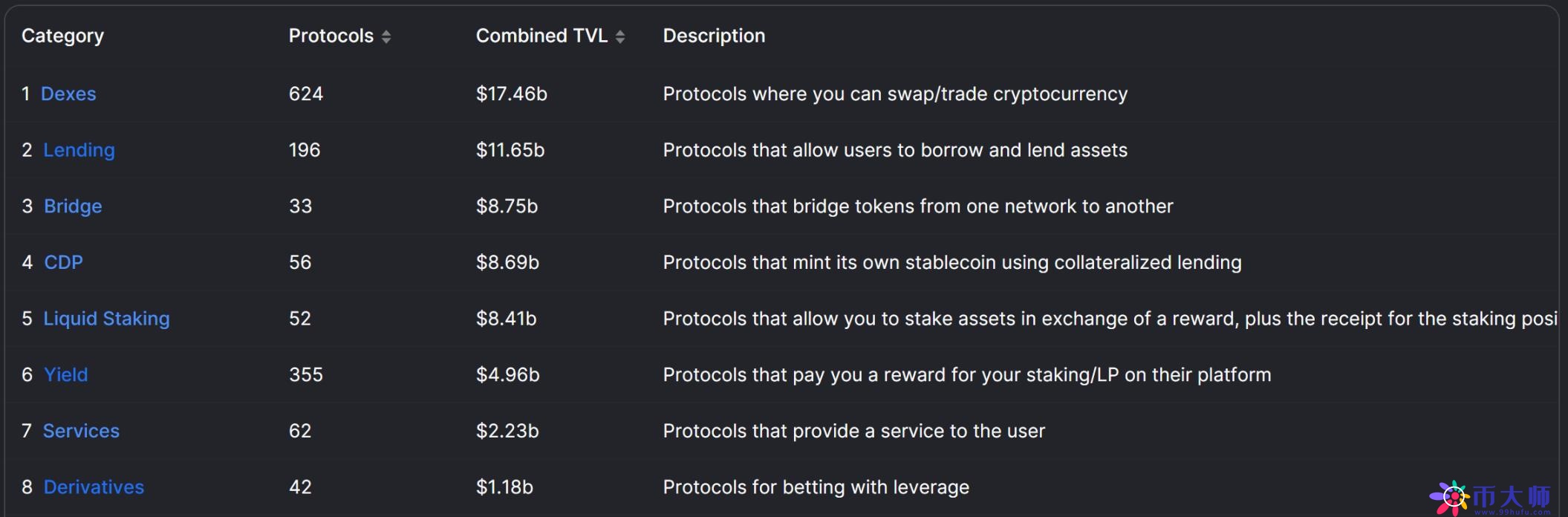 全面分析以太坊質押賽道 收益率影響因素及生態項目